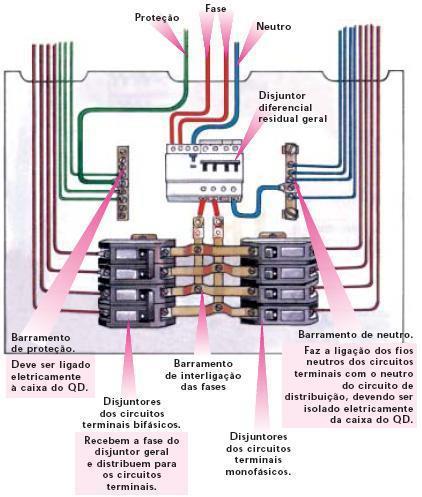 104 16. DIVISÃO DE CIRCUITOS Circuito é o conjunto de equipamentos e condutores elétricos ligados ao mesmo dispositivo de proteção (disjuntor convencional ou DR).