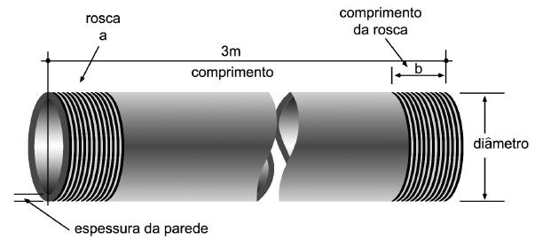 20 Figura 30 Eletroduto.