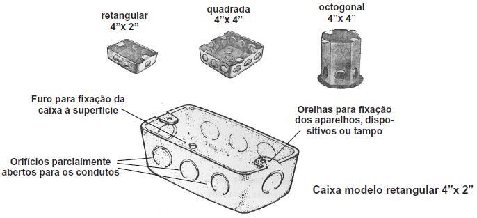 de instalação de aparelhos e dispositivos, devem ser usadas caixas que são fabricadas em chapas de aço, esmaltadas,