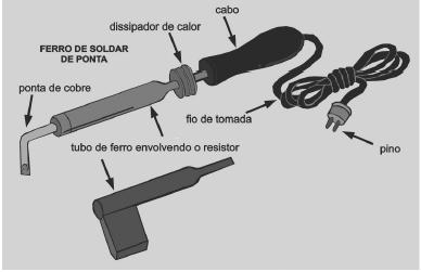 Constituise de uma régua de madeira, de plástico ou de alumínio na qual está fixado um tubo de vidro ligeiramente curvado e com uma quantidade de álcool que permite a formação de uma bolha de ar no