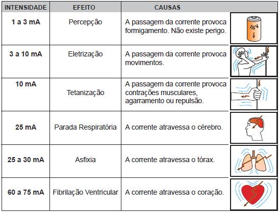 6 Tabela 1 Efeitos fisiológicos diretos. Tabela 2 - Efeitos fisiológicos indiretos.