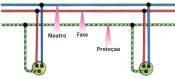 formas variadas, conforme se constata nas Figuras 119 a 125.