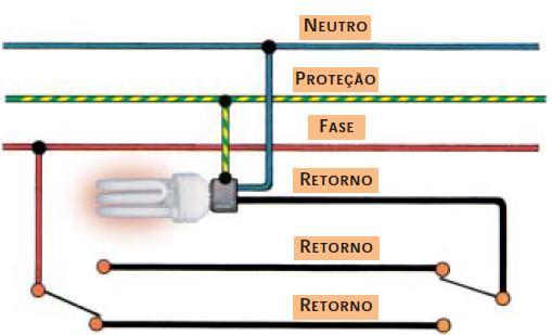 conjunto de pontos de locais distintos.