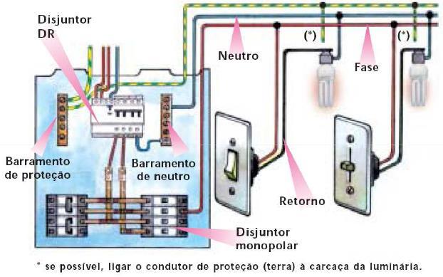 99 Figura 209 - Circuito de iluminação