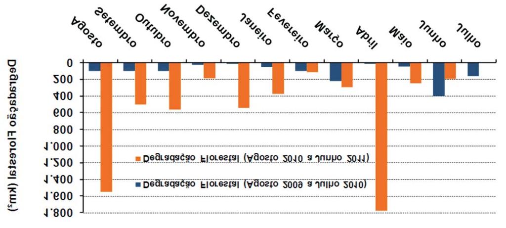 * Os dados do Maranhão não foram analisados.