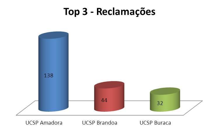 Os dados acima referidos