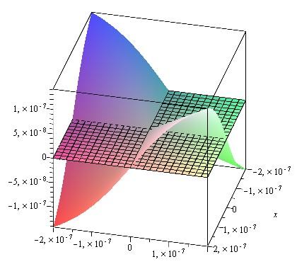 i) Na verdade, falhando 3), sabemos que o plano z=0 não existe como plano tangente.