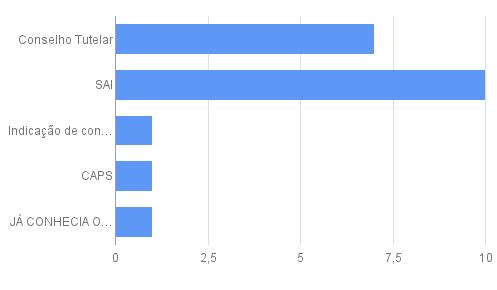 4 Quanto às atribuições institucionais do NEDDIJ (v.