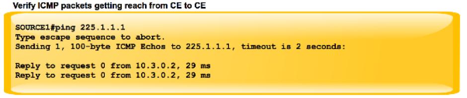 %LINEPROTO-5-UPDOWN: Protocolo de linha no tunnel0 da relação, estado mudado a acima PIM(1): Check DR after interface: Tunnel0 came