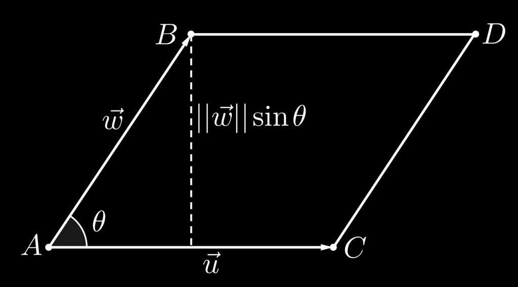 Área de paralelogramos e triângulos Seja ABDC um paralelogramo. Consideremos os vetores u = AC e w = AB. Seja θ = ( u, w ).