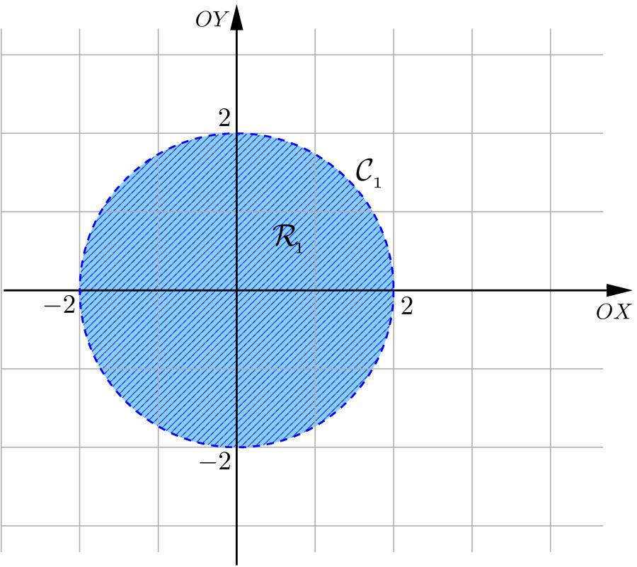 CAPÍTULO 6. EXEMPLOS DE REVISÃO 121 x = y + 2 e x 2 + y 2 = 2 x = y + 2 e (y + 2) 2 + y 2 = 2 x = y + 2 e 2y 2 + 4y + 2 = 0 x = y + 2 e y 2 + 2y + 1 = 0 x = y + 2 e y = 1 x = 1 e y = 1 P 1 = (1, 1).