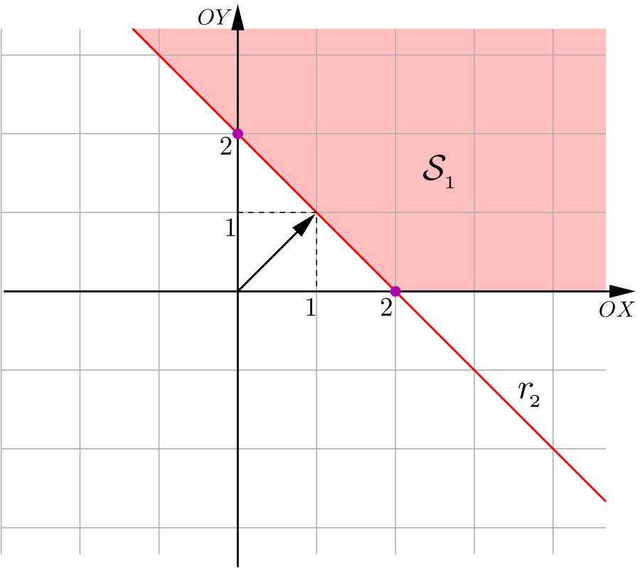 círculo. Figura 12: Região R 2. Determinando R 3.