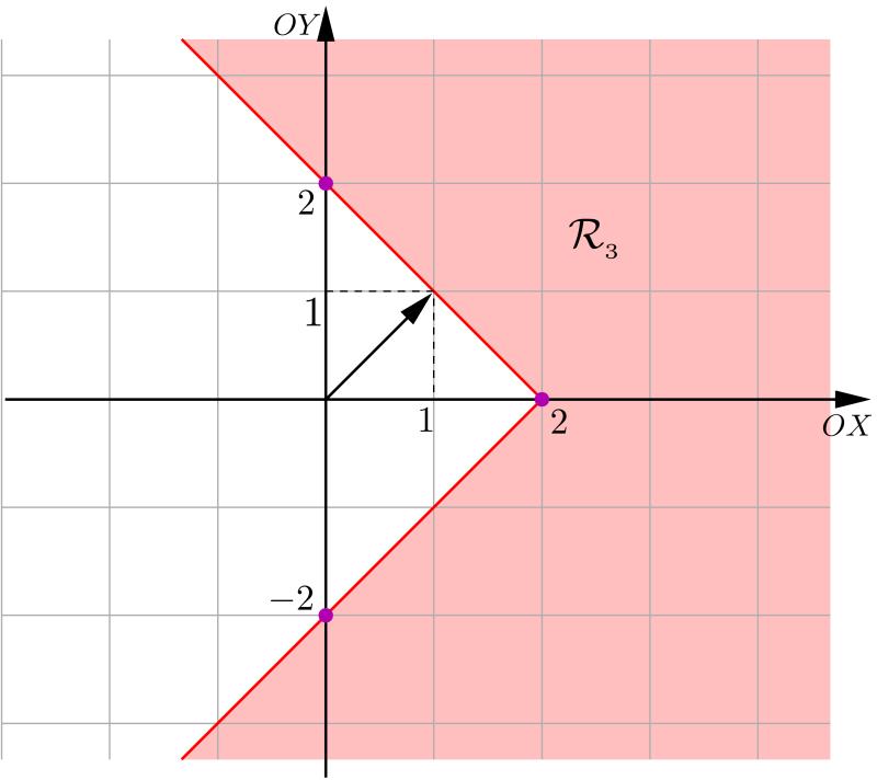 CAPÍTULO 6. EXEMPLOS DE REVISÃO 123 Figura 1: Região R 3. Determinando R 4.