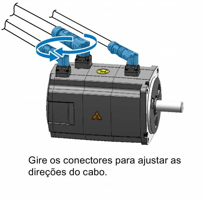 Motores de alta inércia com conectores angulares Indicação Rotação dos conectores É possível girar todos os três conectores da lateral do motor somente 310.