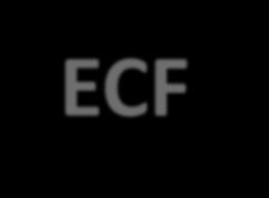 ECF - Bloco J Plano de contas e mapeamento Registro Nível Hierárq Nome do Registro Corresp.