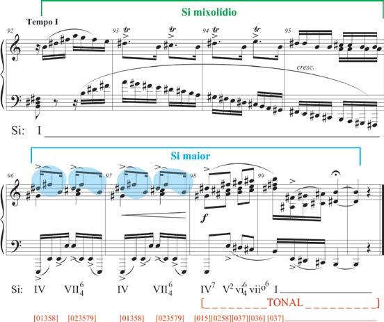 Coerência sintática na Quarta sonatina para piano.