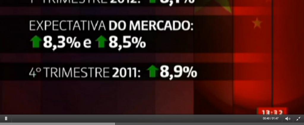 os EUA encolheram. Era 21%, hoje são 19%.