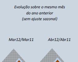 A redução da taxa de juros, as medidas de incentivo à economia, e as perspectivas de que a