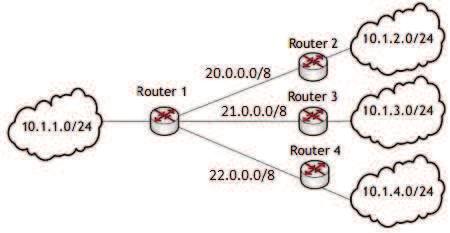 12 Exercício: Especifique os endereços IP das interfaces