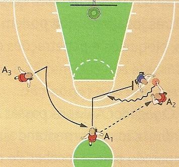 (movimento de corte) preparado para receber novamente a bola do seu colega para finalizar a jogada. Aclaramento O aclaramento é muito útil quando o portador da bola não tem linha de passe.