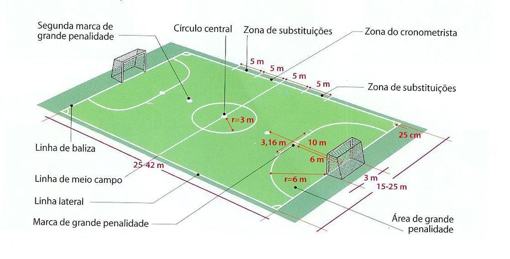 3.1. História da Modalidade III. Unidade Didática de Futsal A prática do futsal começou a dar os primeiros passos na década de 30 no século XX, nos campos de basquetebol e em pequenos salões.