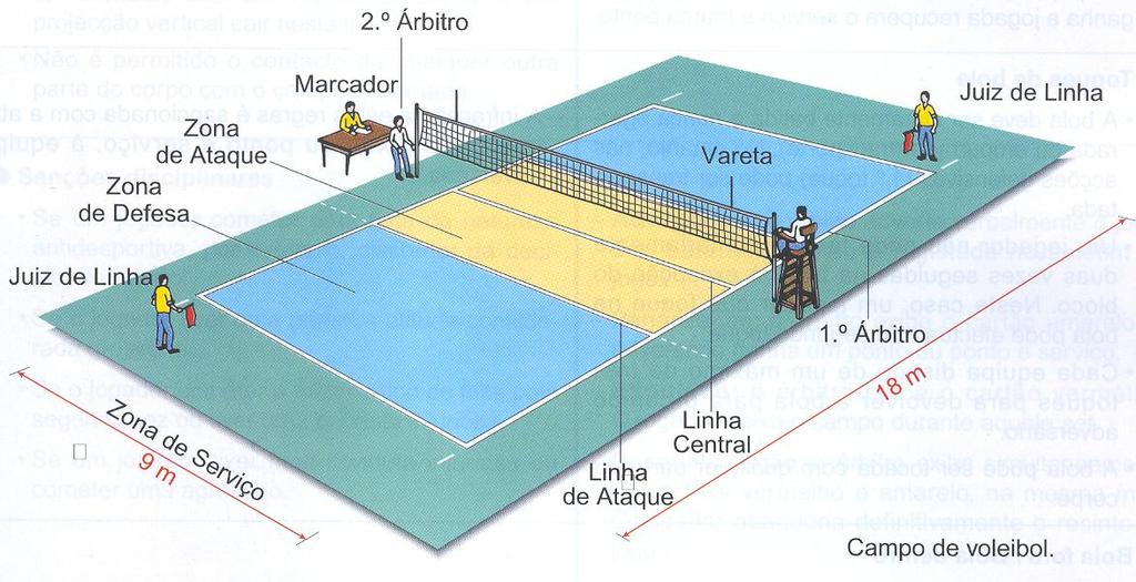 O jogo realiza-se num campo retangular (cuja dimensão é de 18x9 metros), limitado por duas linhas laterais e duas linhas de fundo, dividido ao meio por uma rede.