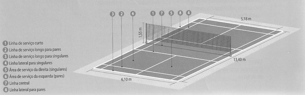 A raquete é sem dúvida o principal equipamento do badminton. A superfície da raquete que bate o volante é constituída por um padrão de cordas de nylon cruzadas (encordoamento).