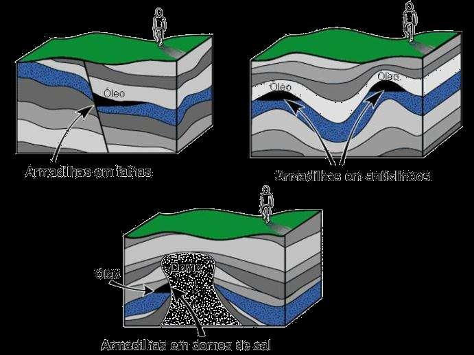 Recursos Naturais