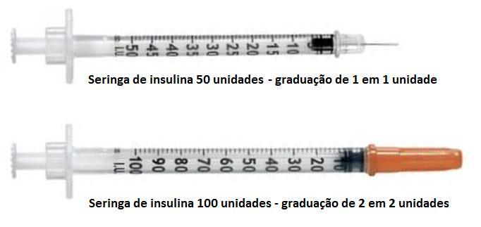 15. PROTOCOLO DE APLICAÇÃO DE INSULINA E DISTRIBUIÇÃO DE INSUMOS PARA INSULINOTERAPIA DOMICILIAR Padronização da Seringa Maria Teresa da Costa Gonçalves Torquato Carla Regina de SouzaTeixeira Maria