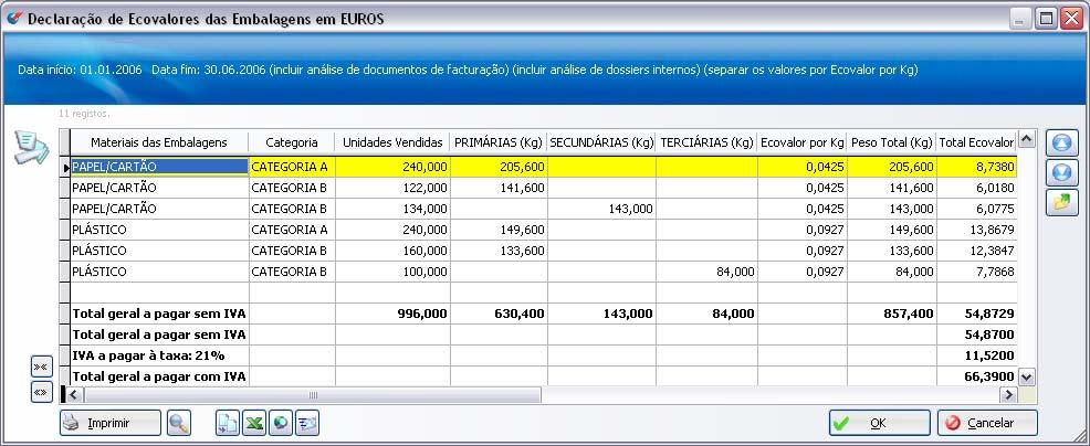 Análise Global de Ecovalores A Análise Global de Ecovalores permite visualizar a informação relativa aos valores reais introduzidos