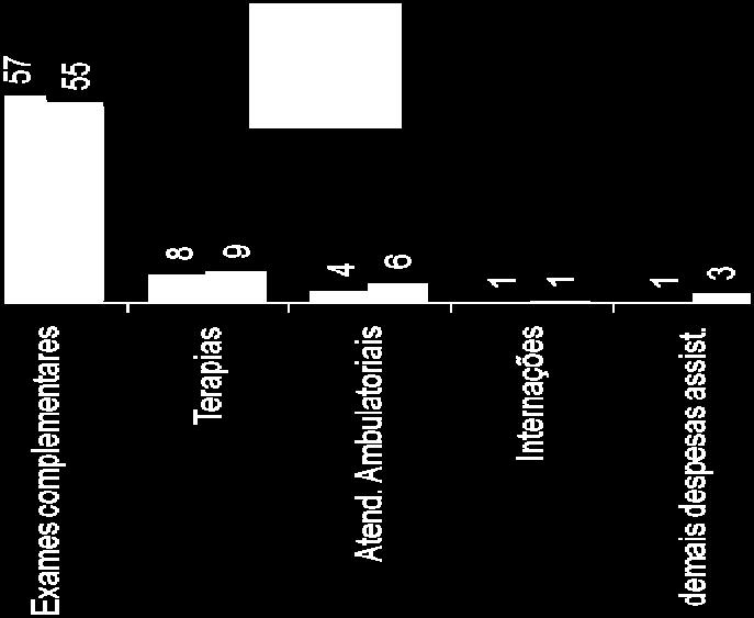 quantidade de