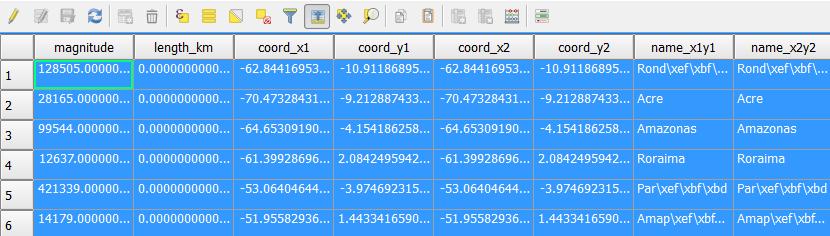 o Vamos salvar um shapefile novo, somente com os registros que possuem nós com nomes diferentes, para isso