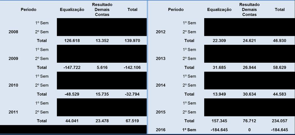 Relacionamento TN x BC Fonte Banco Central Resultado do Banco Central: 2008 ao 1 Semestre de 2016 - (R$