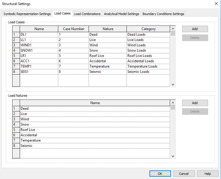 Figura 2.16 - Casos de carga em Revit 2.5.4.