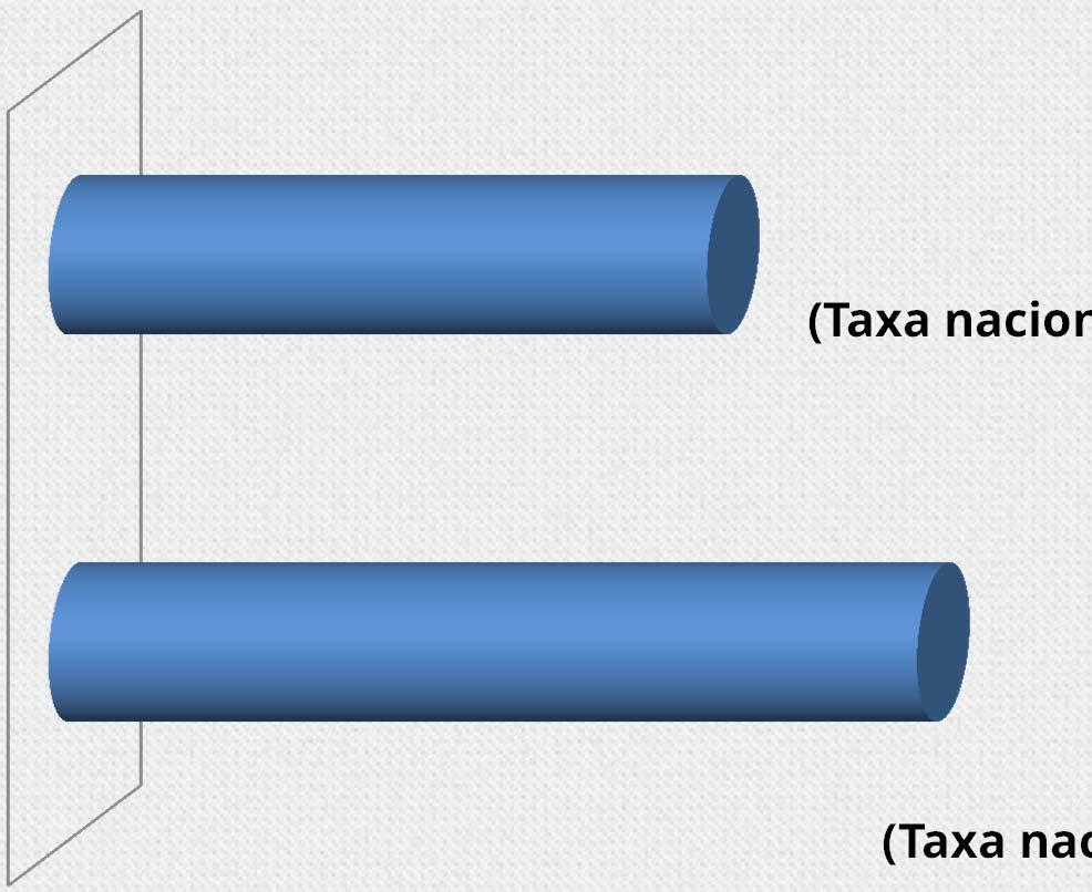 Taxas de adesão na ARS LVT ACSD CSP (215) ACSD Hospitais (214) 21% (Taxa nacional: 2,1%) 27,7% (Taxa