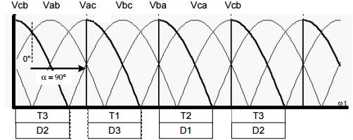 Retificador de Trifásico de Onda Completa Semicontrolado α >