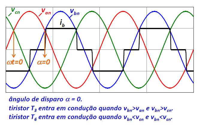 PRINCÍPIO DE OPERAÇÃO