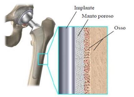 DIDOMENICO; PAES (2010) Fonte: DIDOMENICO; PAES (2010) 4.3.