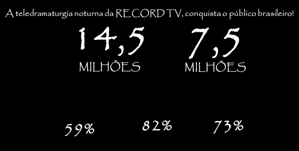 de telespectadores por capitulo de telespectadores por minuto Mulheres Acima de 25 anos Classe ABC Fonte: KANTAR IBOPE