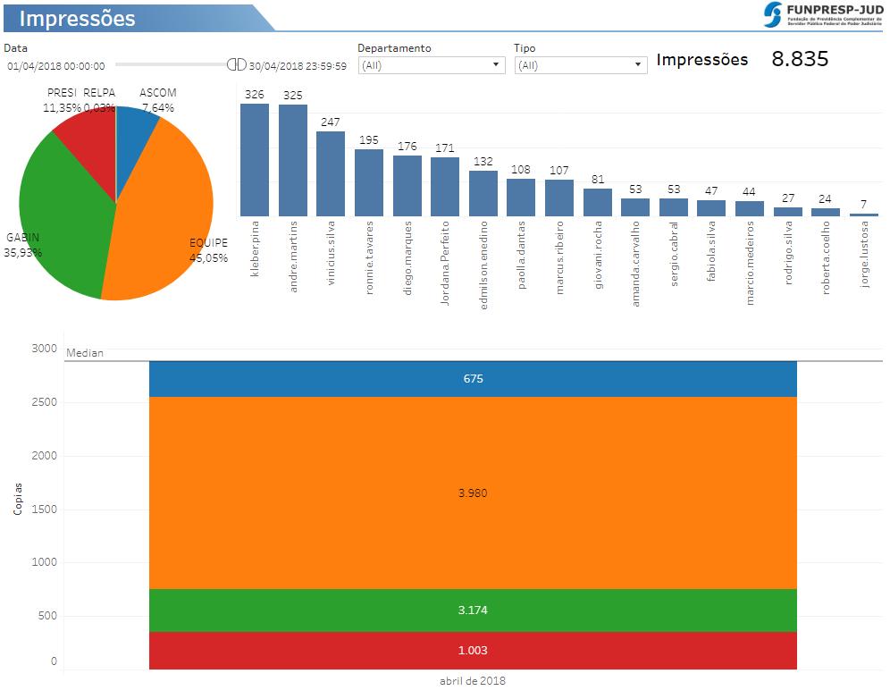 5. Dashboard de