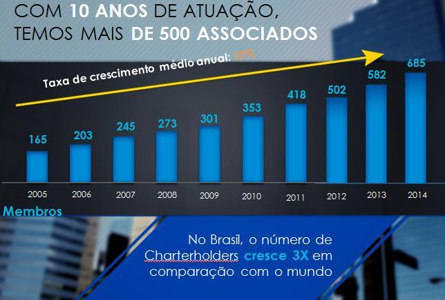 MEMBROS NO BRASIL O Brasil é um dos países de