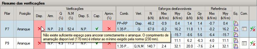 rapidamente a informação sobre a causa do erro, bastando