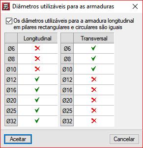 utilizáveis. Fig. 2.