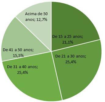 economicamente. Devido ao potencial turístico, o distrito tem recebido investimento do poder público municipal em prol de uma melhor estrutura para receber os turistas.