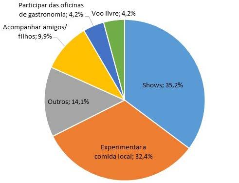 as pessoas que mais despendem na aquisição dos produtos oferecidos.