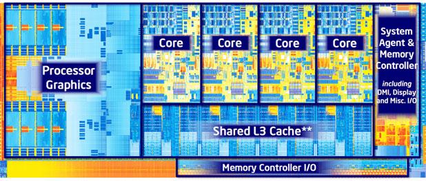 width SRAM / DRAM 32-bit processor cache memory clock cycle/