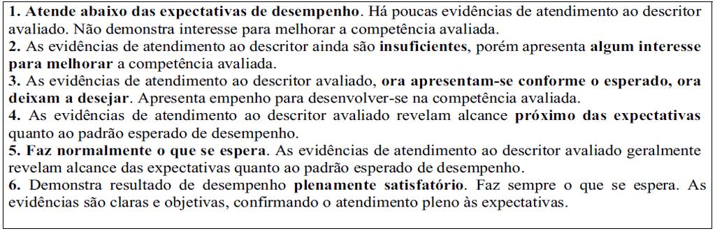 ANEXO VI A que se referem os artigos 7ºe 9º da