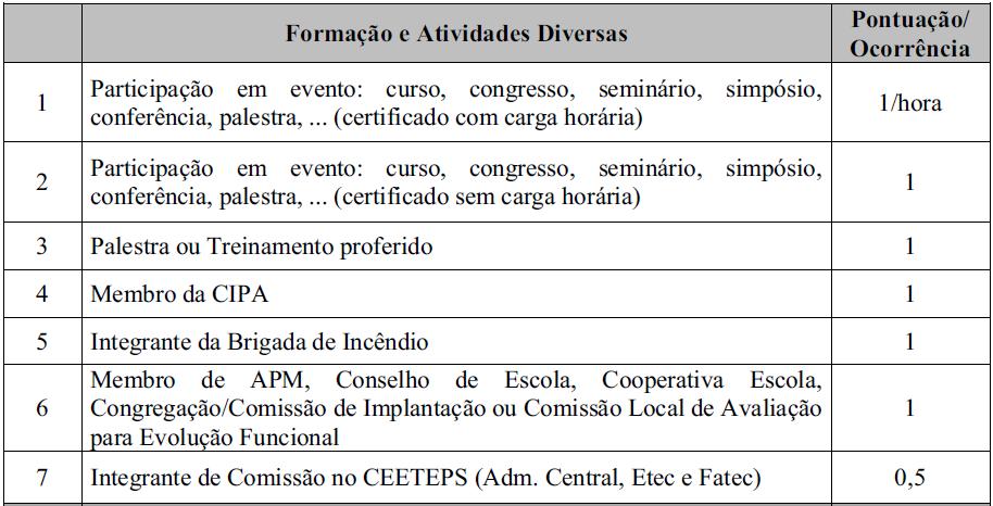 ATUALIZAÇÃO PROFISSIONAL AUXILIAR DE DOCENTE A