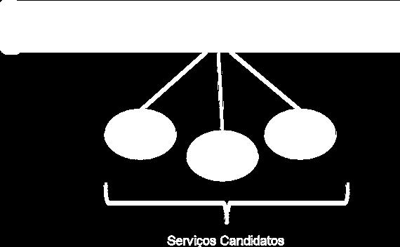 A análise assimila informações oriundas de planos estratégicos, modelos de processo, medições de desempenho,