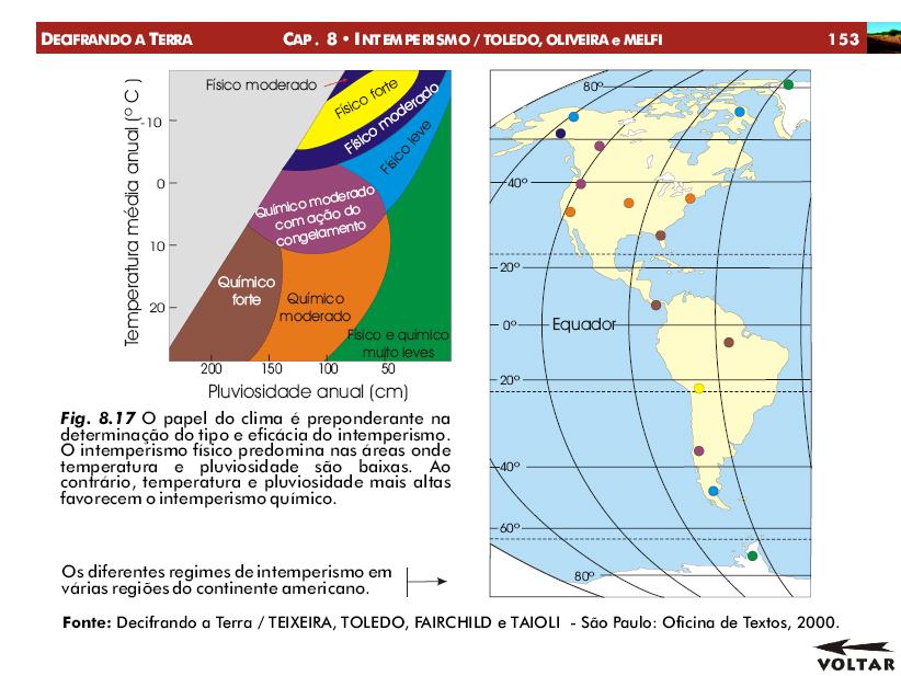 Figura e mapa dos